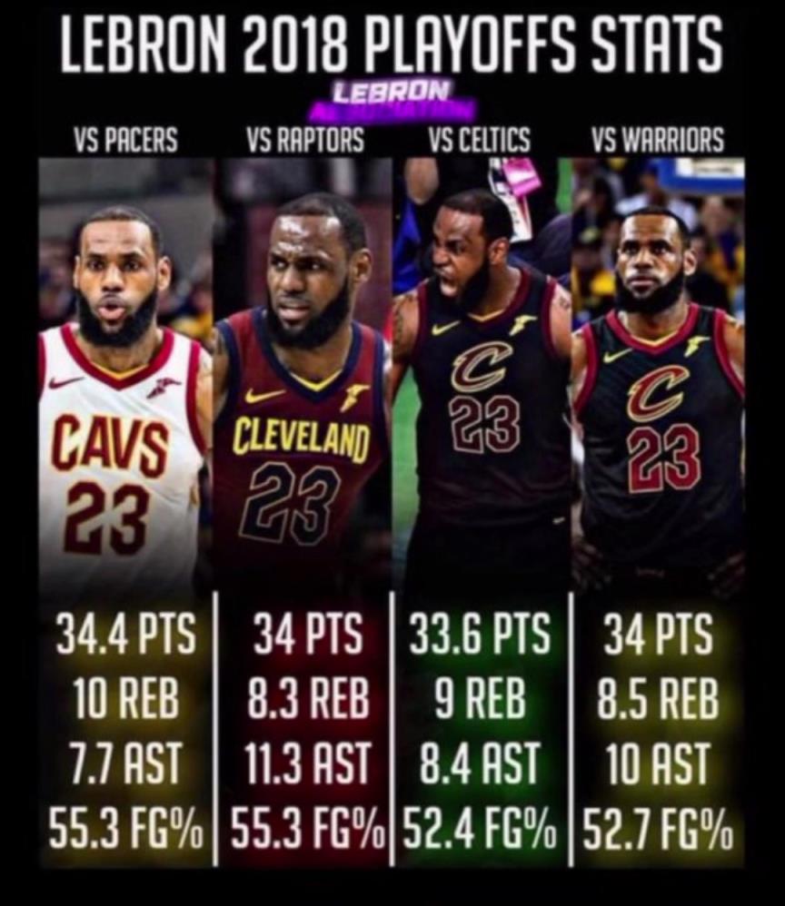 如果2018的滅霸詹重現(xiàn)，那五個(gè)字應(yīng)該是穩(wěn)的